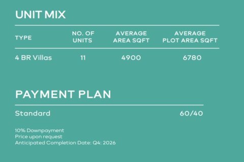 Βίλα σε Mina Al Arab, Ras Al Khaimah, ΗΑΕ 4 υπνοδωμάτια, 455 τ.μ. Αρ. 656362 - φωτογραφία 8